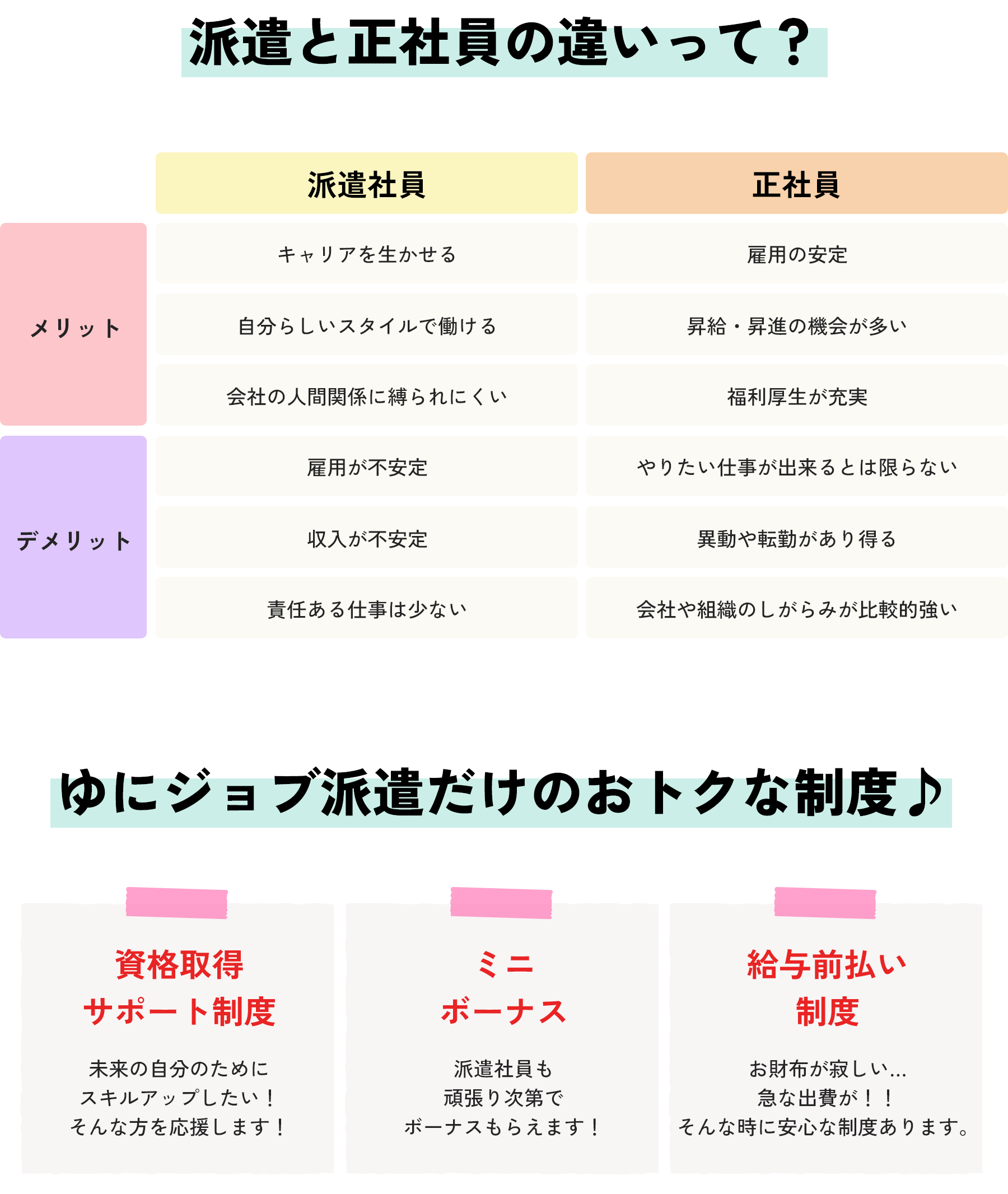 派遣と正社員の違いって？