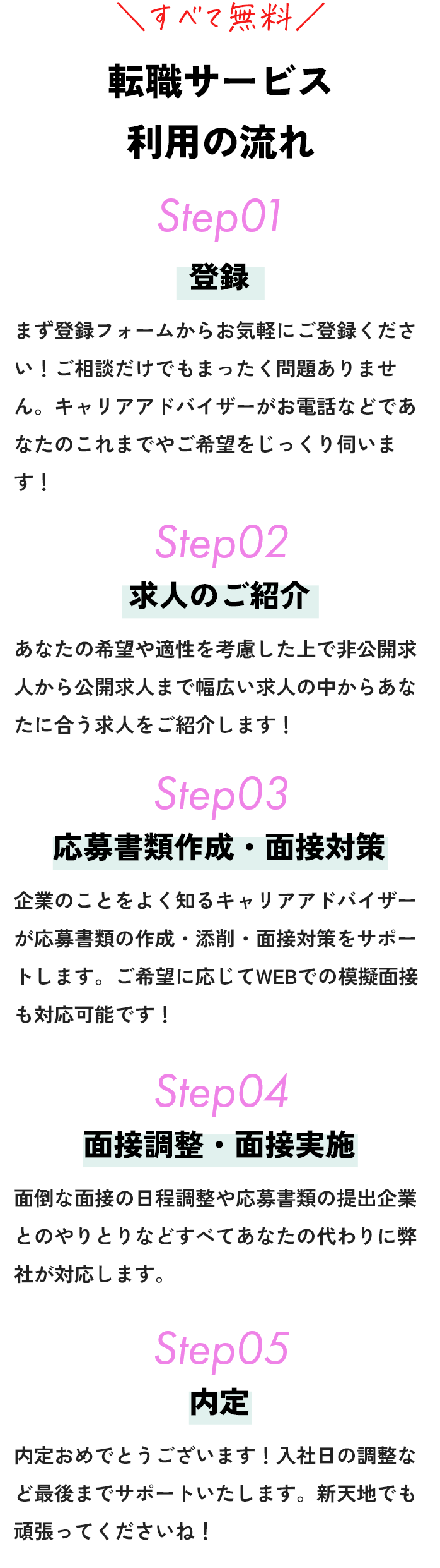 転職サービス利用の流れ"